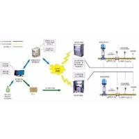 蒸汽计量管理系统 STR-II02计量装置 热力管网能源管理